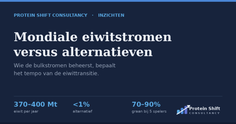 Mondiale eiwitstromen versus alternatieven: de transitie begint bij wie de stromen beheerst