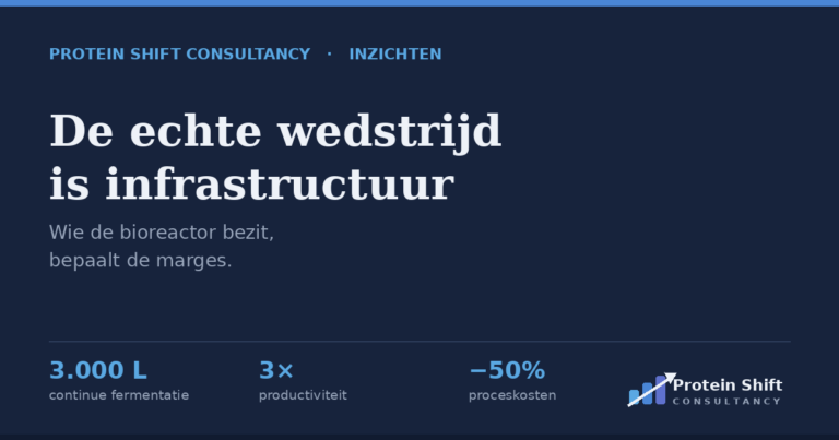 De echte wedstrijd is infrastructuur: wie de bioreactor bezit, bepaalt de marges