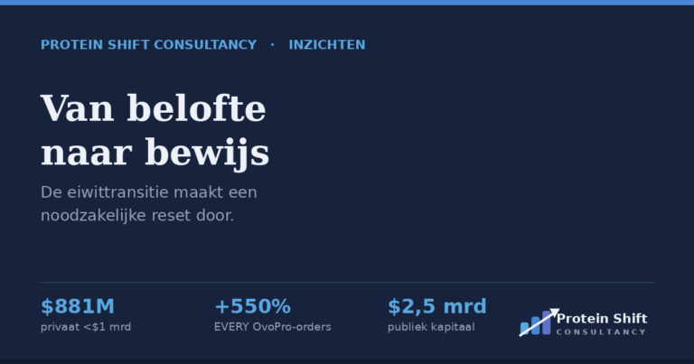 Van belofte naar bewijs: de eiwittransitie maakt een noodzakelijke reset door