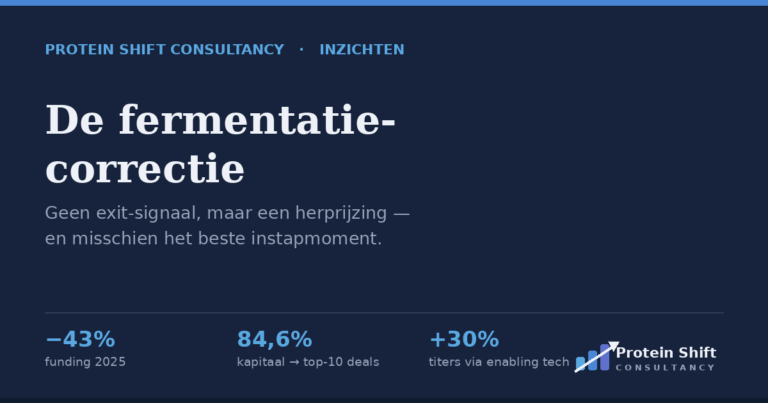 Van ‘belofte’ naar ‘bewijs’: waarom de fermentatie-correctie juist het beste instapmoment kan zijn