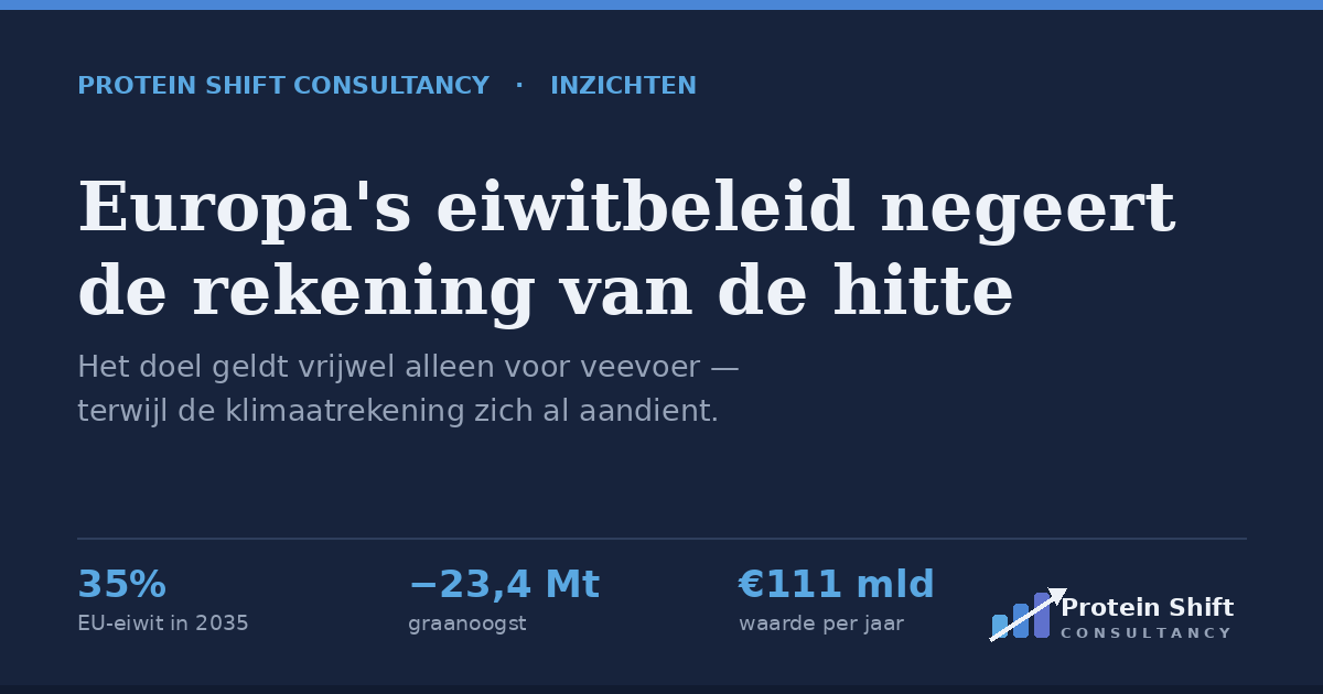 Europa’s eiwitbeleid negeert de rekening die de hitte al presenteert