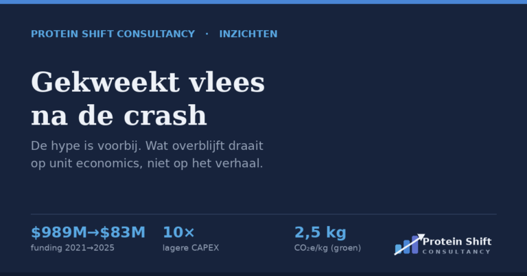 Gekweekt vlees na de crash: de nieuwe spelregels