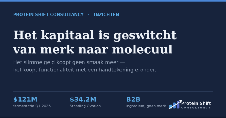 Verschuiving van plantaardig merk naar precisie-gefermenteerd B2B-ingredient met afnamecontract