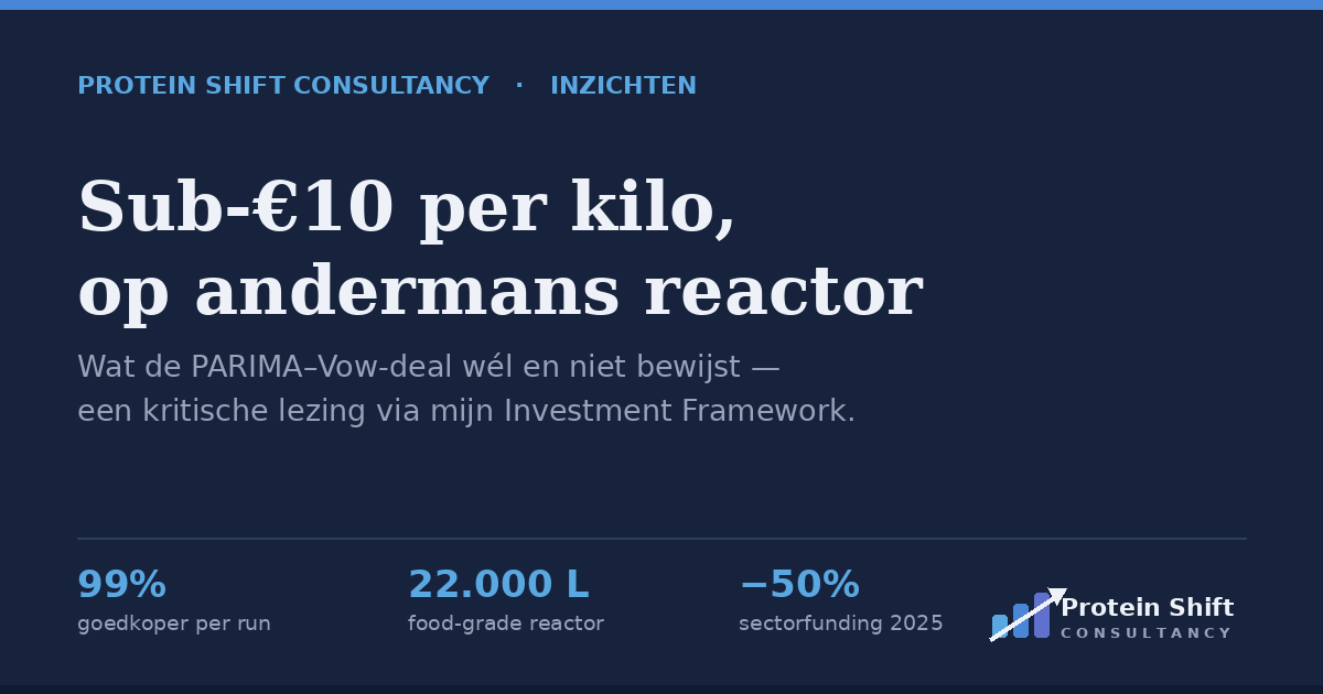 Sub-€10 per kilo, op andermans reactor: wat de PARIMA–Vow-deal wél en niet bewijst