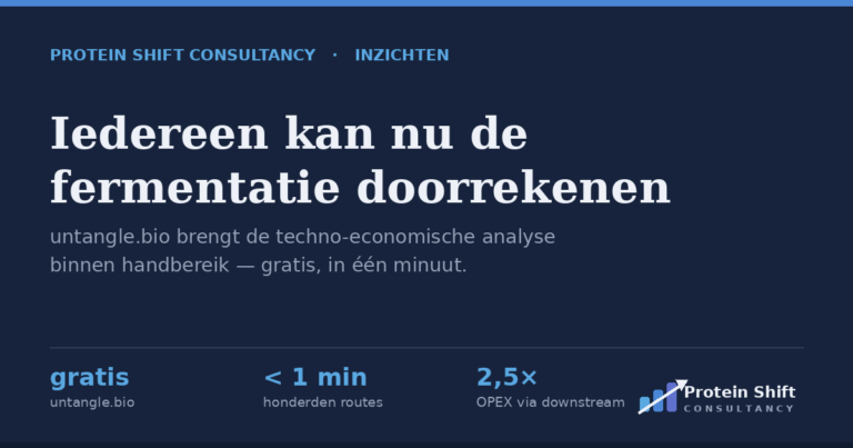untangle.bio techno-economische analyse tool voor fermentatie