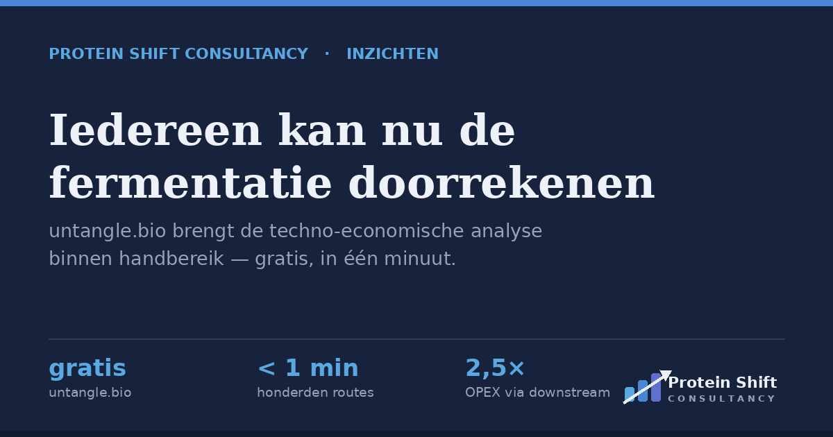 untangle.bio techno-economische analyse tool voor fermentatie