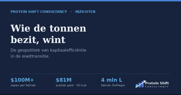 Wie de tonnen bezit, wint: de geopolitiek van kapitaalefficiëntie in de eiwittransitie