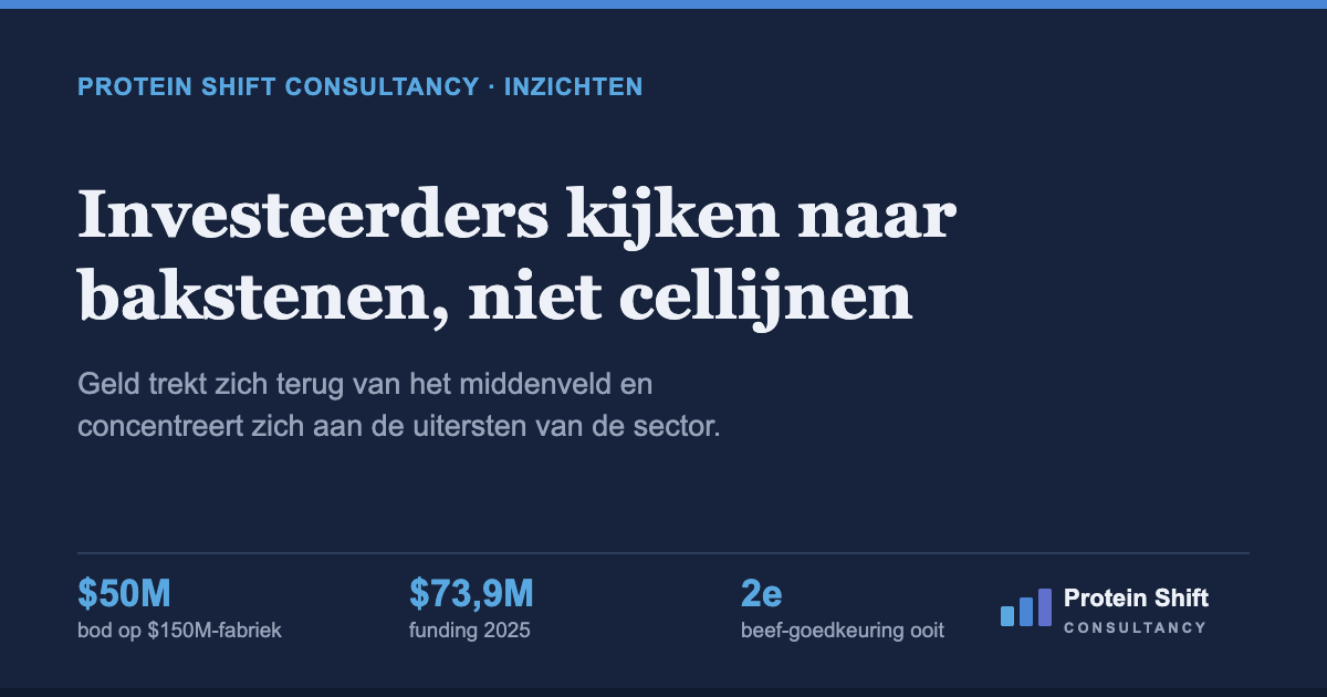 Waarom investeerders in cultivated meat nu naar bakstenen kijken, niet naar cellijnen