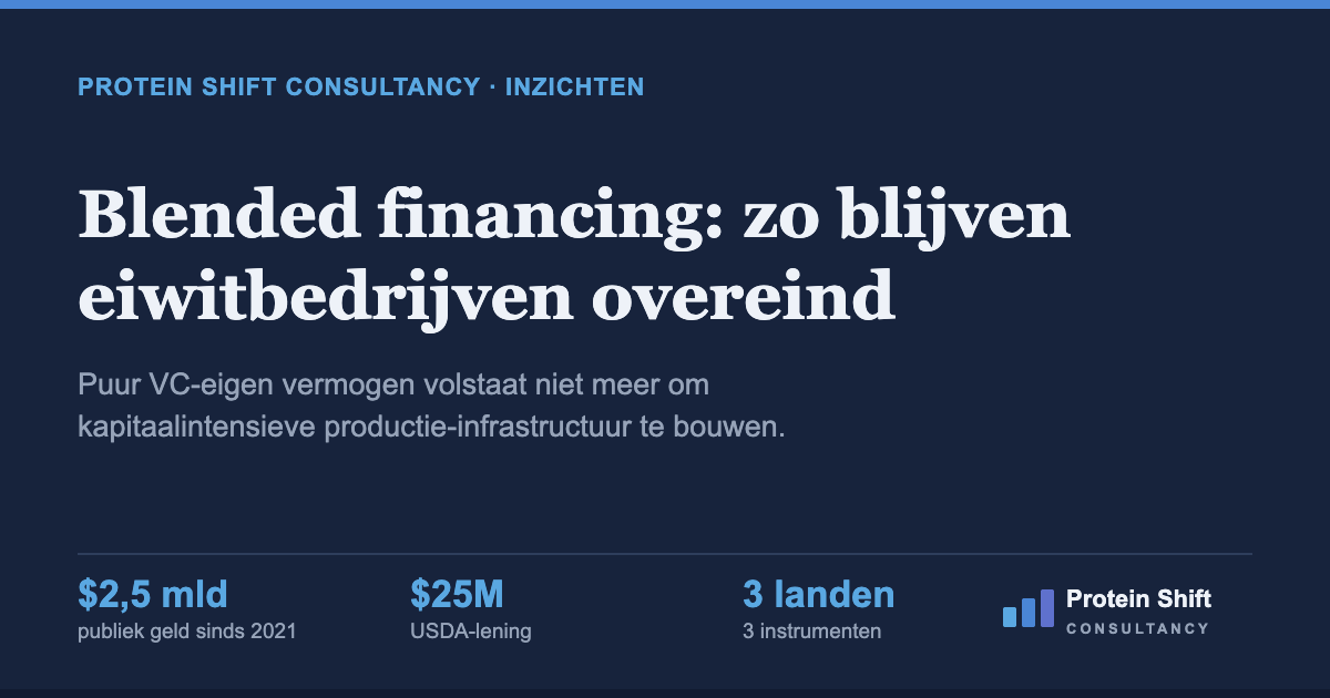Blended financing: hoe eiwittransitie-bedrijven nu overeind blijven