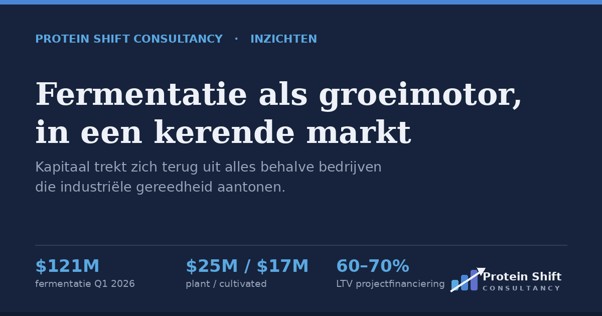 Fermentatie als groeimotor — kapitaalconcentratie in een kerende markt
