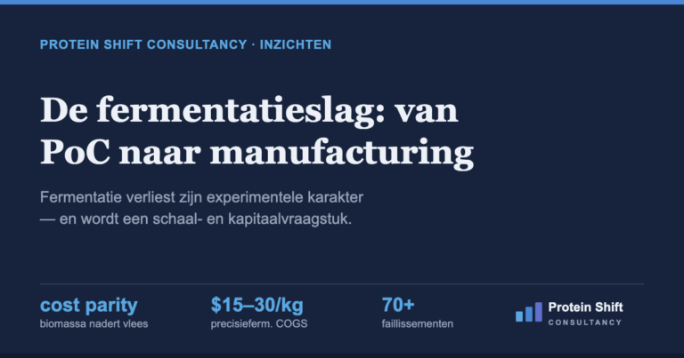 Fermentatie verschuift van experiment naar manufacturing en bioproduction-as-a-service
