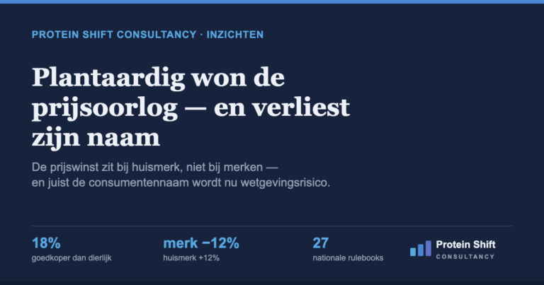 Plantaardig is goedkoper maar de prijswinst zit bij huismerk; consumentennaam wordt wetgevingsrisico
