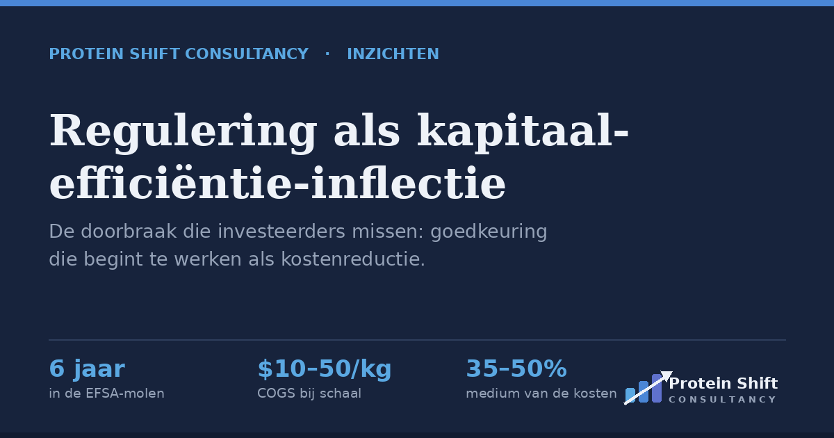 Regulering als kapitaalefficiëntie-inflectie: de doorbraak die investeerders missen