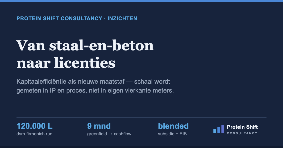 Alt-protein schaalt via licenties, royaltys en blended finance in plaats van eigen fabrieken