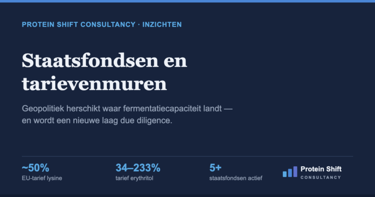 Staatsfondsen en handelstarieven bepalen steeds meer waar fermentatiecapaciteit landt