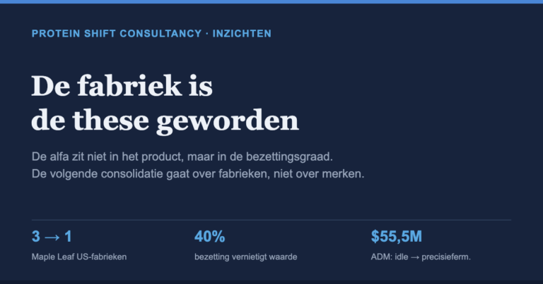 De fabriek is de these geworden