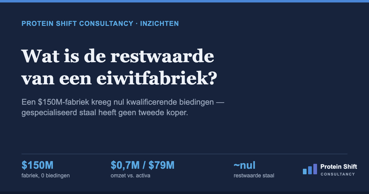 Wat is de restwaarde van een eiwitfabriek?
