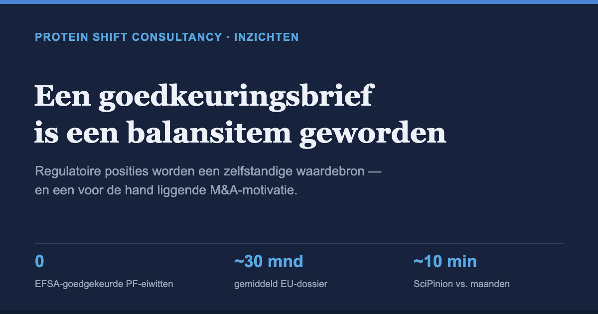 Een goedkeuringsbrief is een balansitem geworden